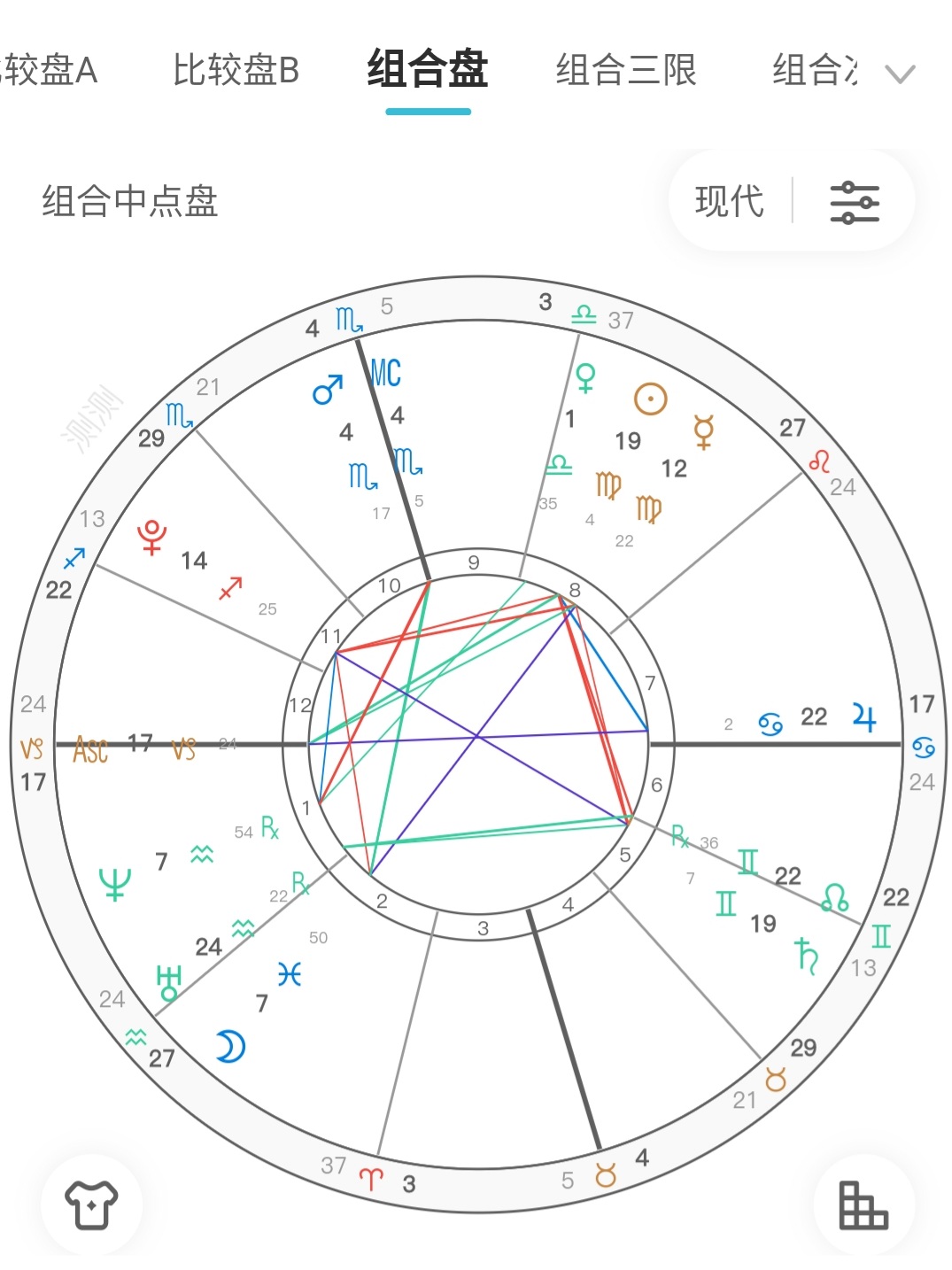 手把手学占星：星盘里有哪些盘？分别看什么？