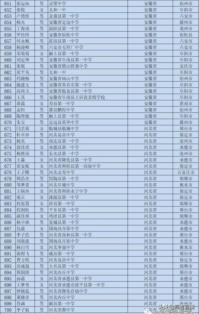 刚刚！又一批考生可以降分上名校，有你的名字吗？