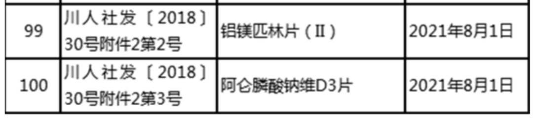 大批药品调出医保（附名单）