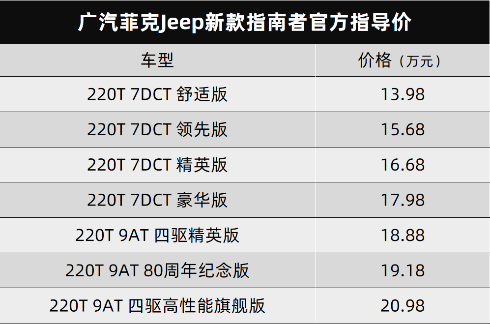 Jeep新款指南者、北京现代新款菲斯塔都上市了丨今日车闻