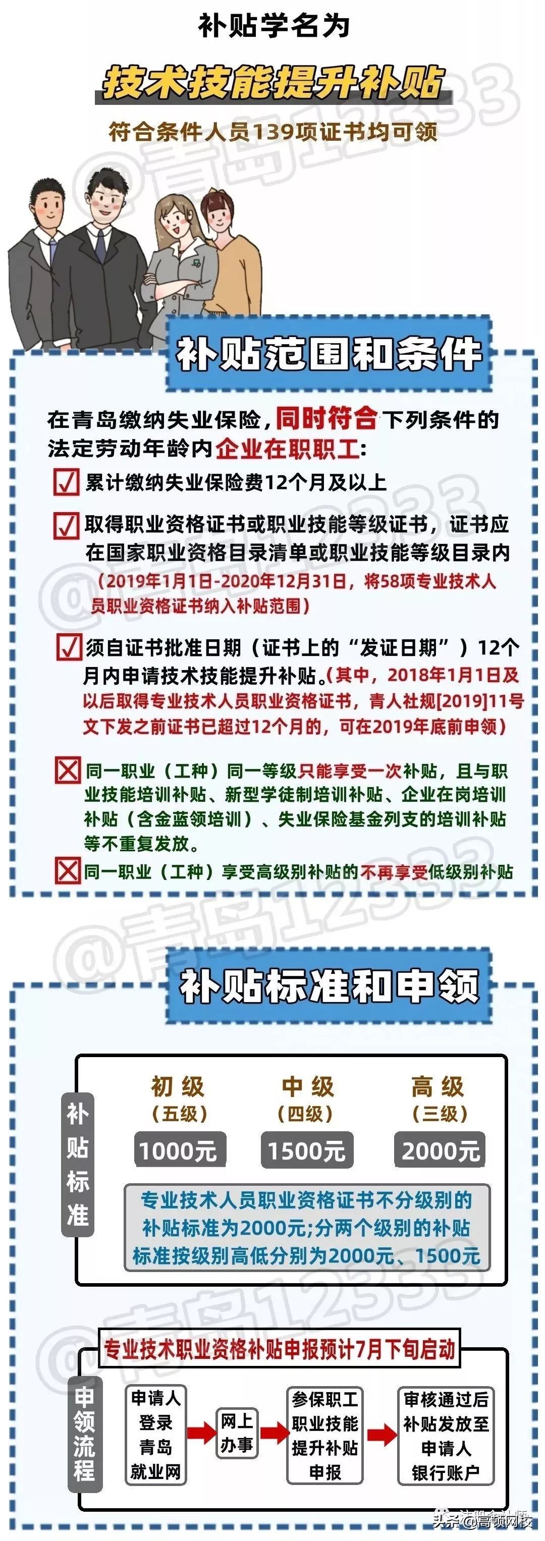 恭喜了！19年过中级的快领这一笔钱！限期1年