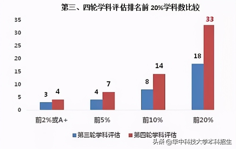 坐拥18位院士，频繁登上央视，德国总理点赞，揭秘你不知道的华中科技大学！