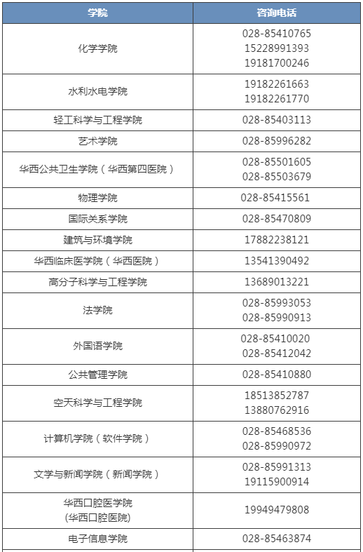 刚刚，四川省2021高考分数线发布！附四川大学近3年录取分数！