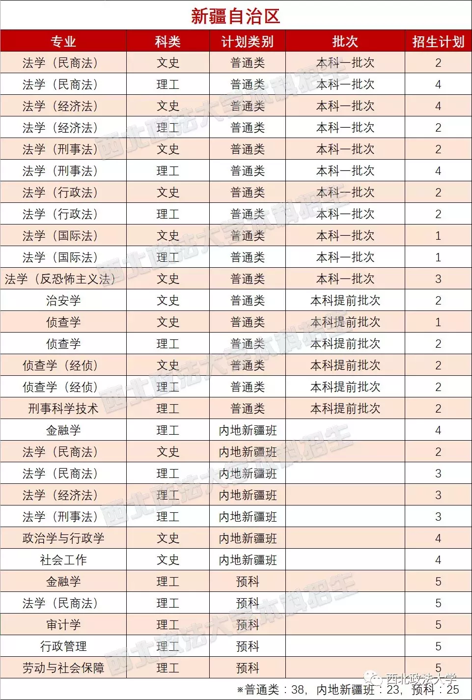 考多少分能上政法？近3年西北政法大学各专业录取分数线汇总！