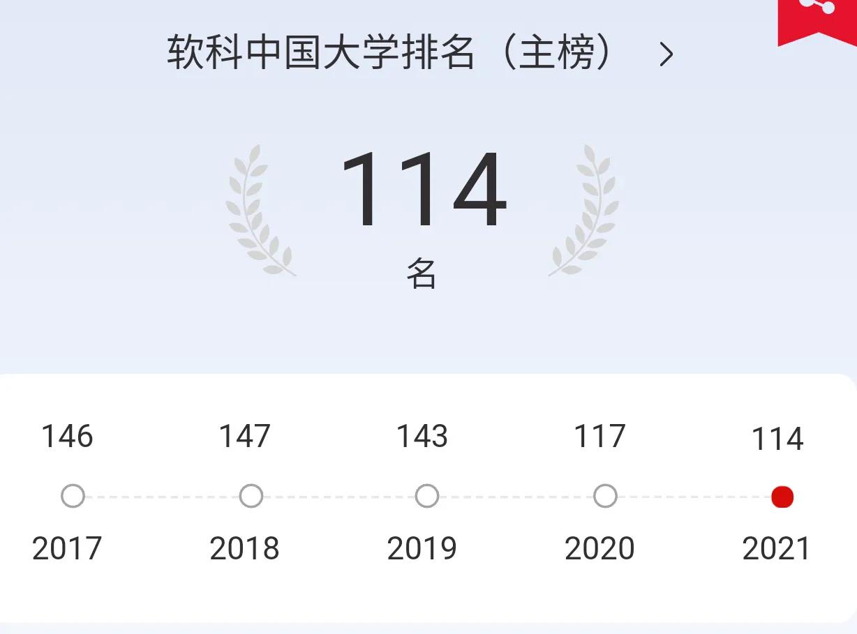 高考院校数据解读：东北林业大学（2021）