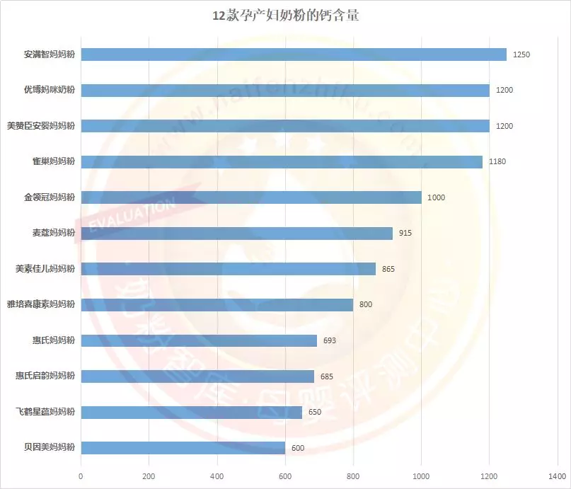 孕妇奶粉排名有哪些品牌（国产十大放心孕妇奶粉品牌）