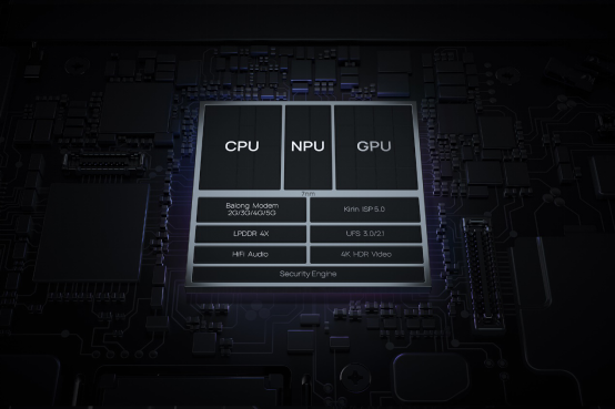 CPU、GPU、NPU、FPGA等芯片架构特点分析