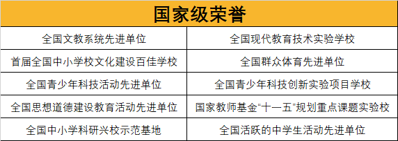 「名校盘点」一本率屡创南宁新高，南宁三中：没有最牛只有更牛