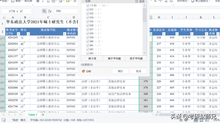华东政法大学法学考研信息，因是五院四系，堪比211、985
