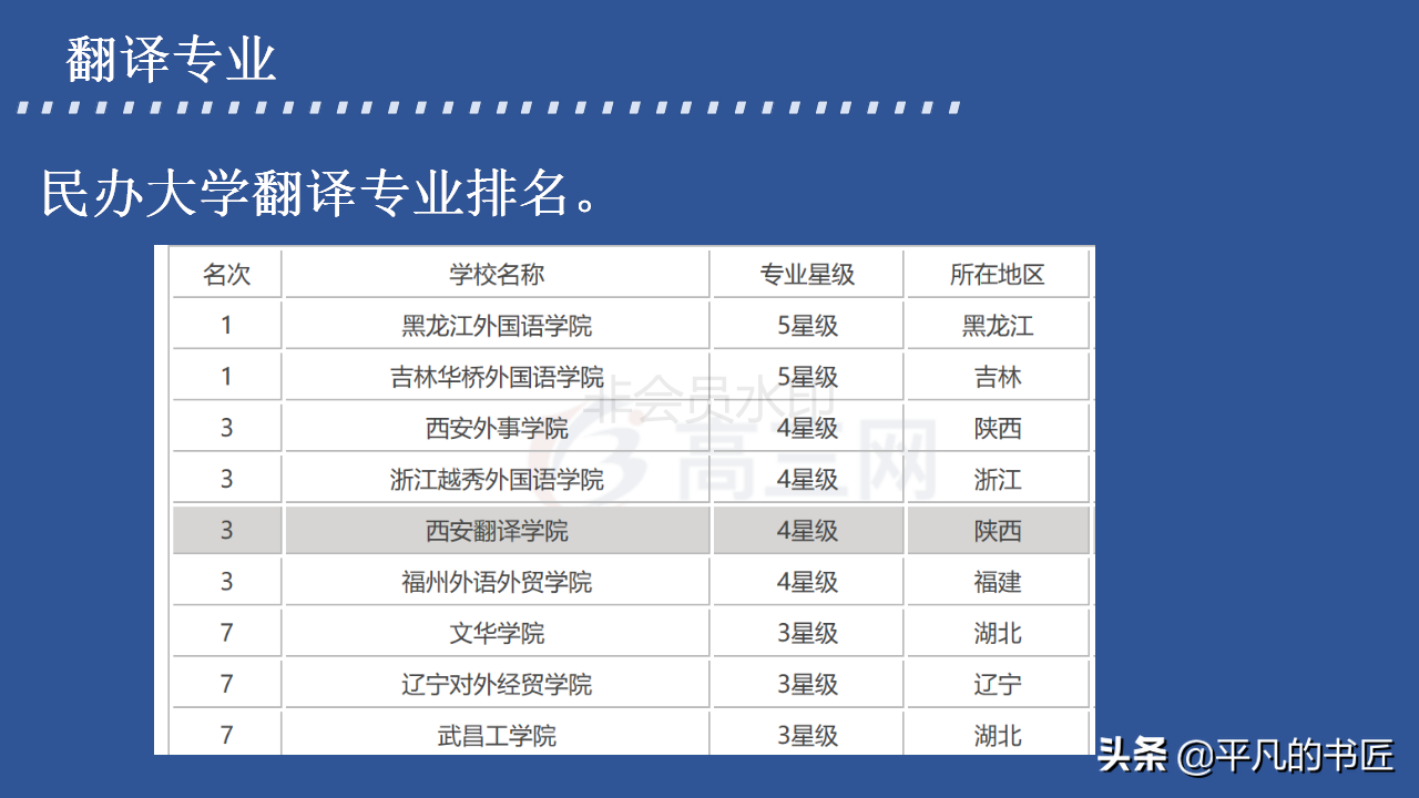 2022年高考志愿填报文科生报考指南