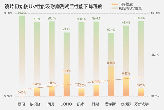 9款眼镜片大横评，告诉你眼镜卖1000的秘密