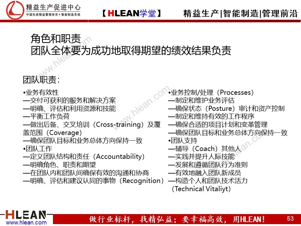 「精益学堂」团队管理