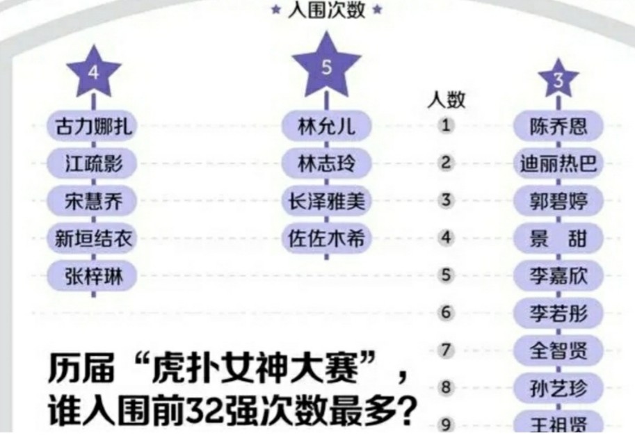 男篮世界杯为什么不重视(男篮世界杯为何失利？周琦失误只是缩影，李楠才是输球的主要原因)