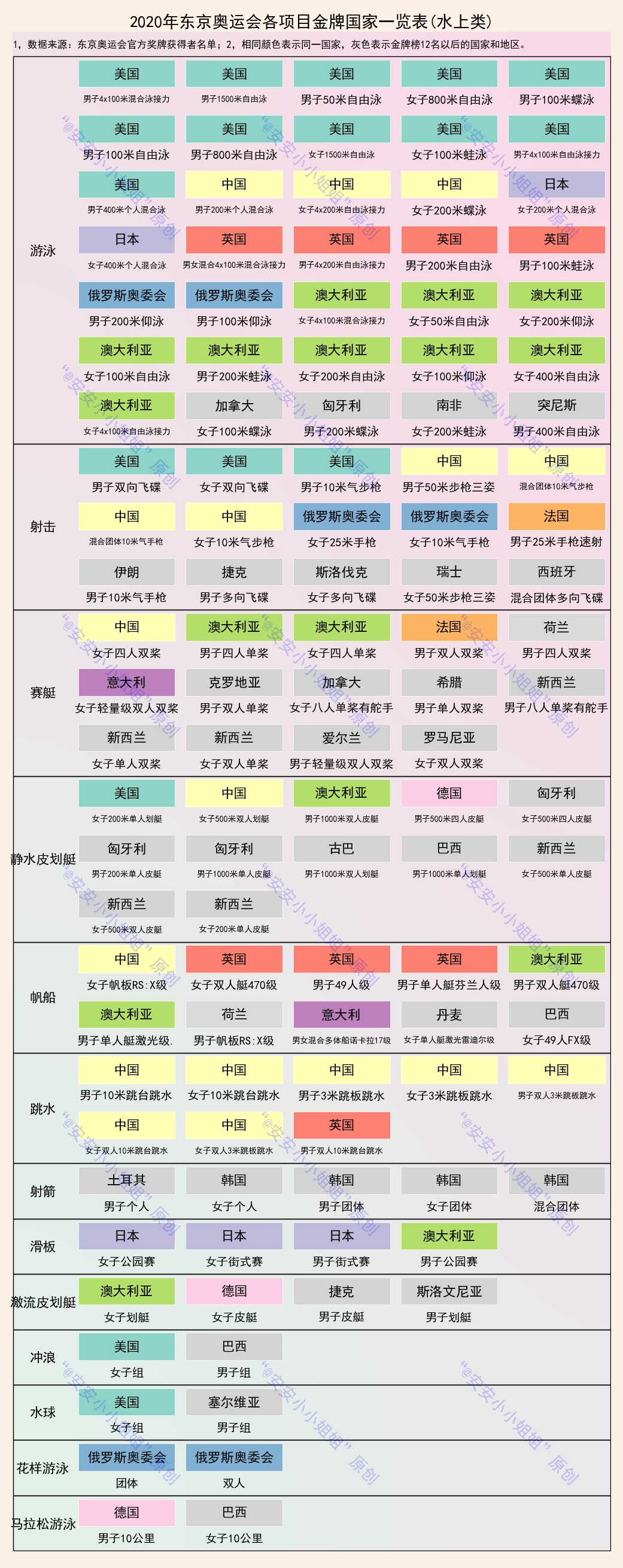 东京奥运会还有哪些金牌(东京奥运会340枚金牌：游泳、举重、射击和乒乓球我国优势明显)