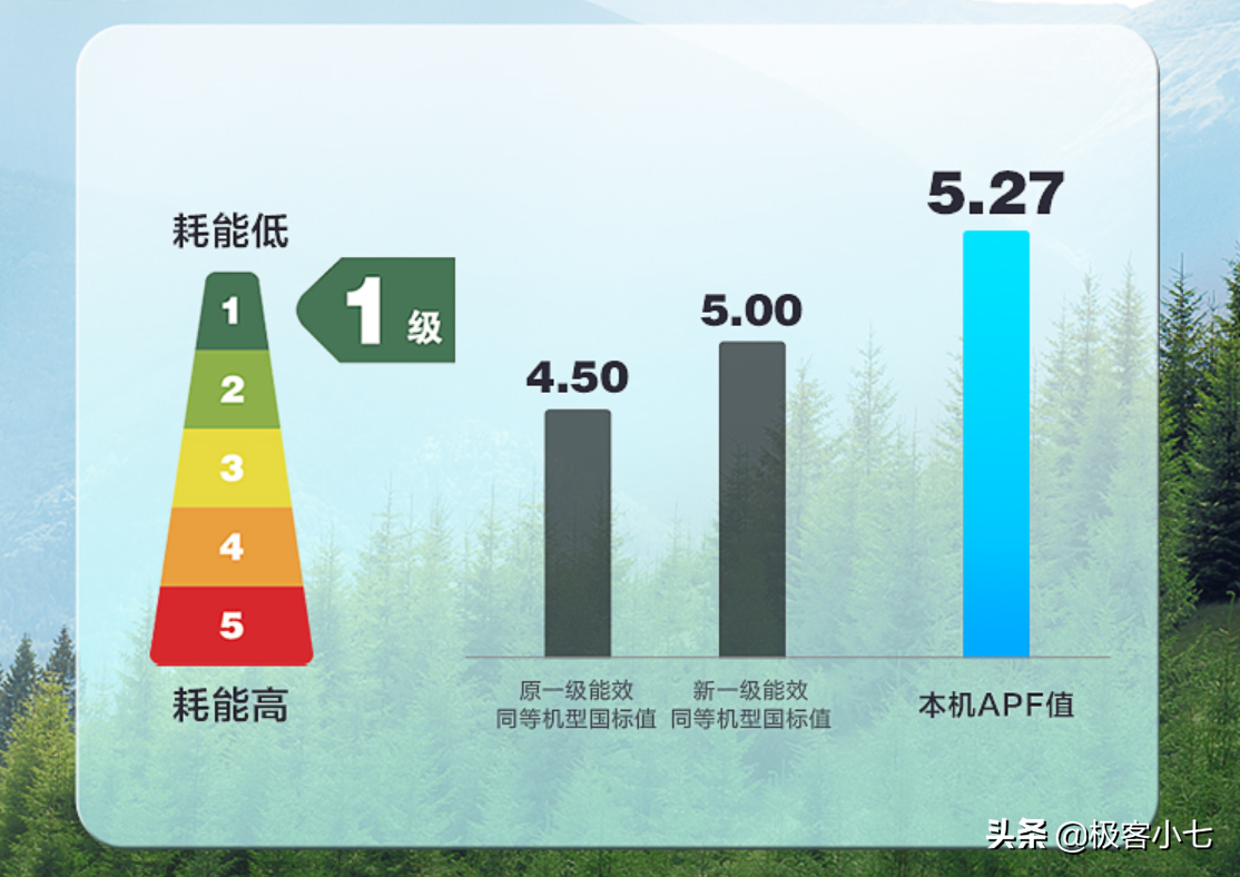 不到2000，1.5匹变频空调+新1级能效，迎接618，美的启动低价布局