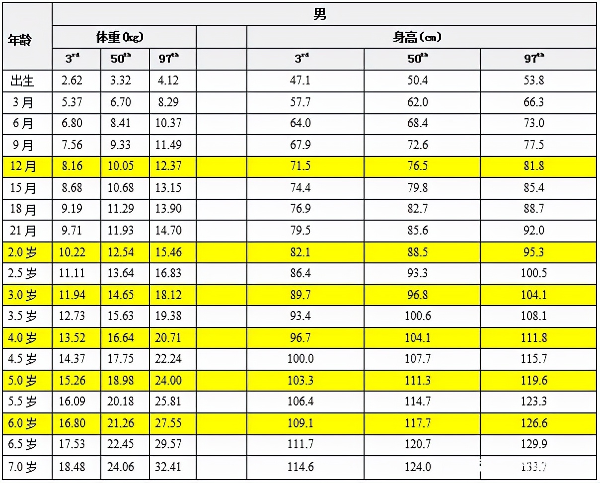 三岁宝宝便秘怎么办？