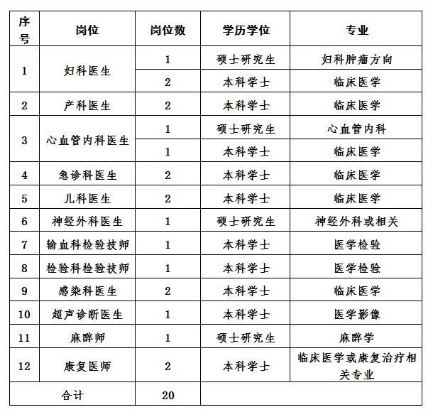 海口市人民医院招聘（[海南）