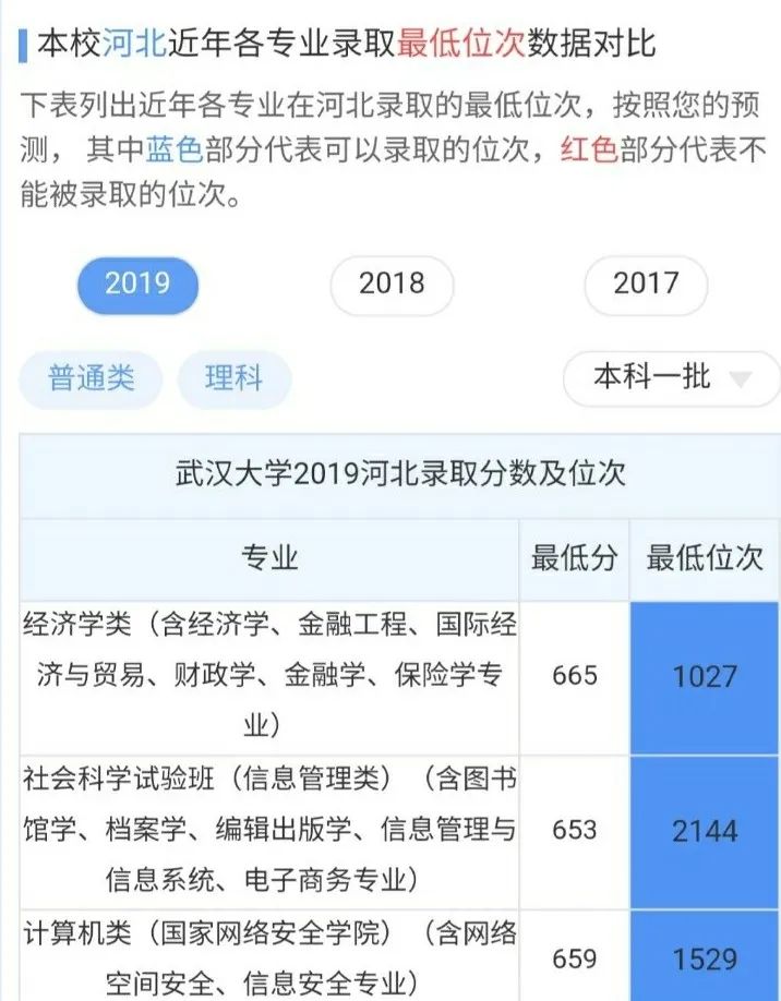 免费志愿检测工具：快来看看你能否被心仪高校录取