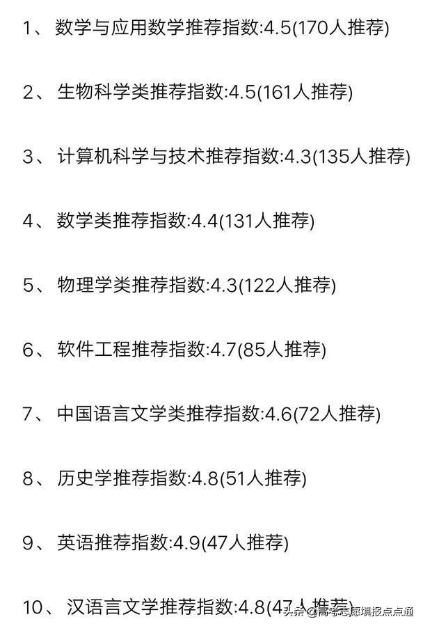 河北师范大学优势专业分析及2019、2018、2017年各省录取分数线