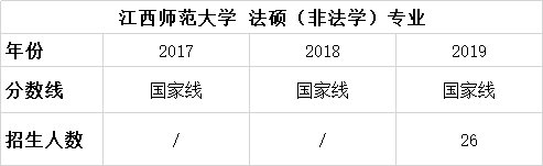 择校篇 | 法硕考研备考锦囊之江西师范大学