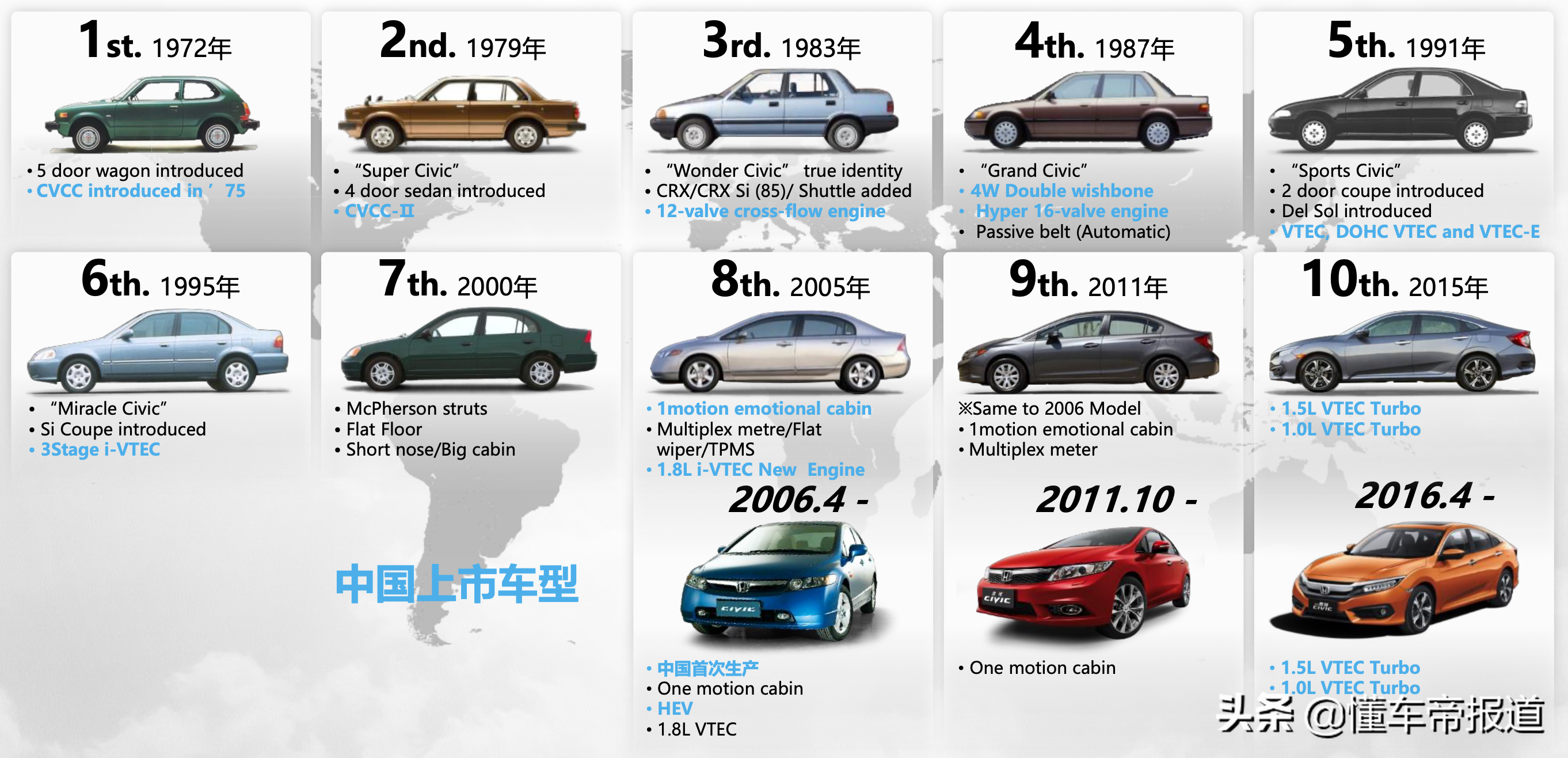 新车|售12.99万元起，搭载1.5T发动机，一代本田思域正式上市
