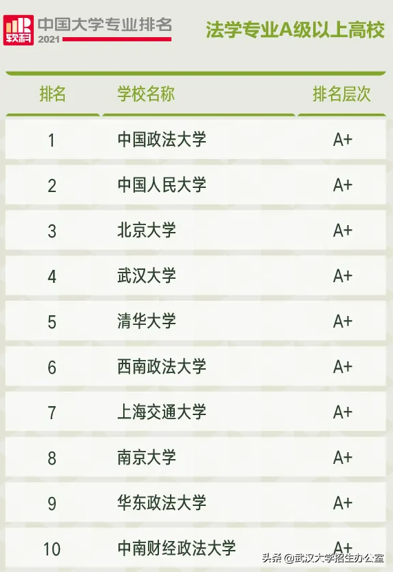 教育部统计：每年有超10万名考生填报这个专业，考研更是火爆！