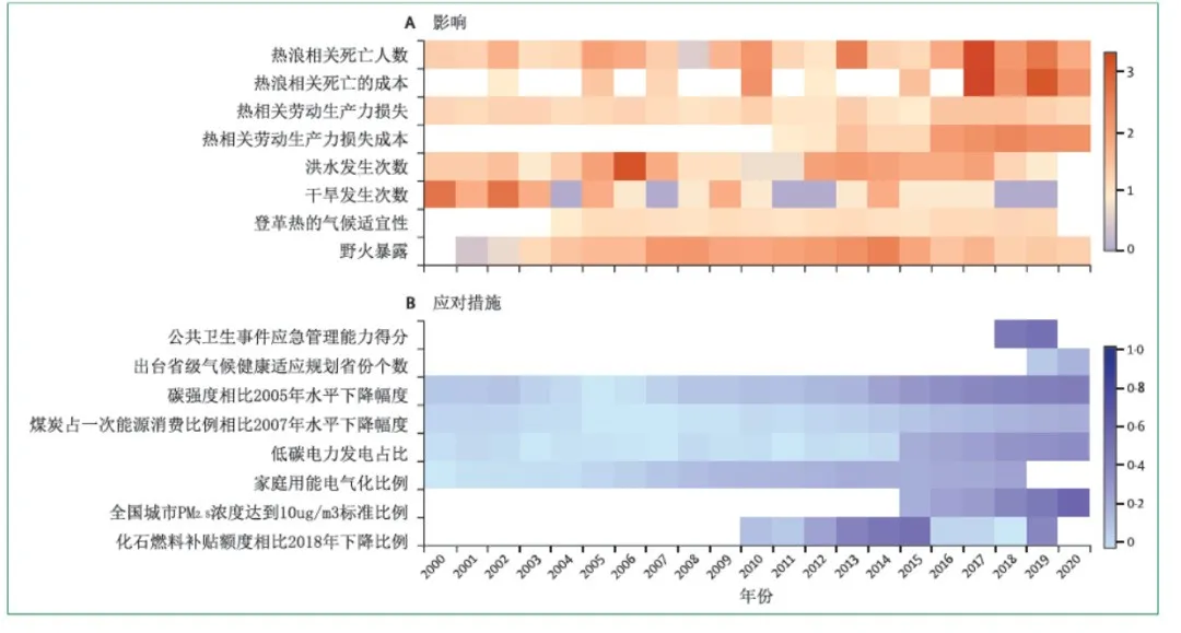 热浪、洪水、野火如何威胁中国人的健康 |《柳叶刀》报告