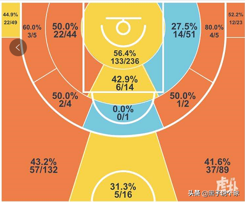 深析｜时势造英雄，福建能否翻越广厦北京两座大山创造黑十二奇迹