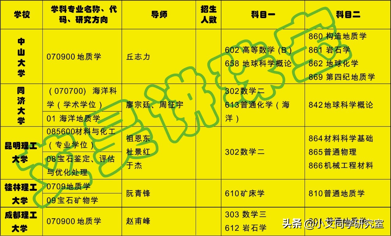 珠宝专业考研,想好学校了吗?选好导师了吗？这篇文章也许会帮到你