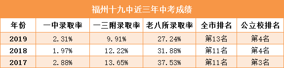 精读丨福州8所捆绑派位试点学校的差距到底哪里？