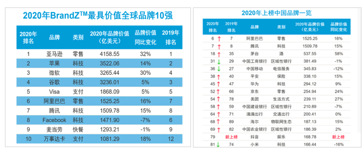 快速超越：给品牌贴上专属“价值标签”