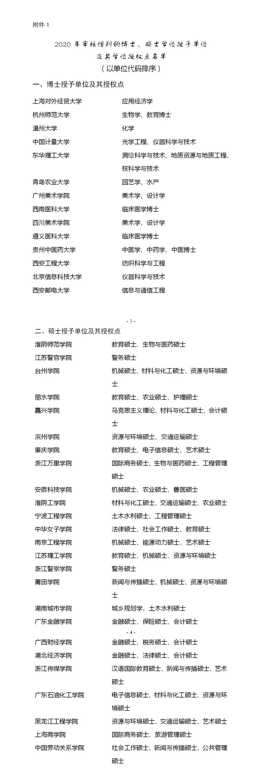 官宣！2020年审核增列博士、硕士学位授权点名单公布