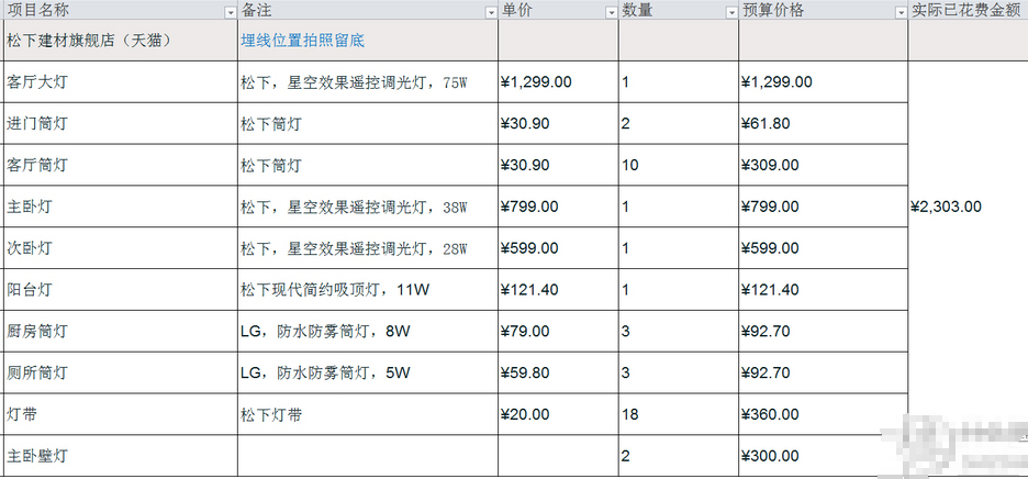 这应该是装修界主流的预算报价单吧！一分假都不参合，贴近实际！