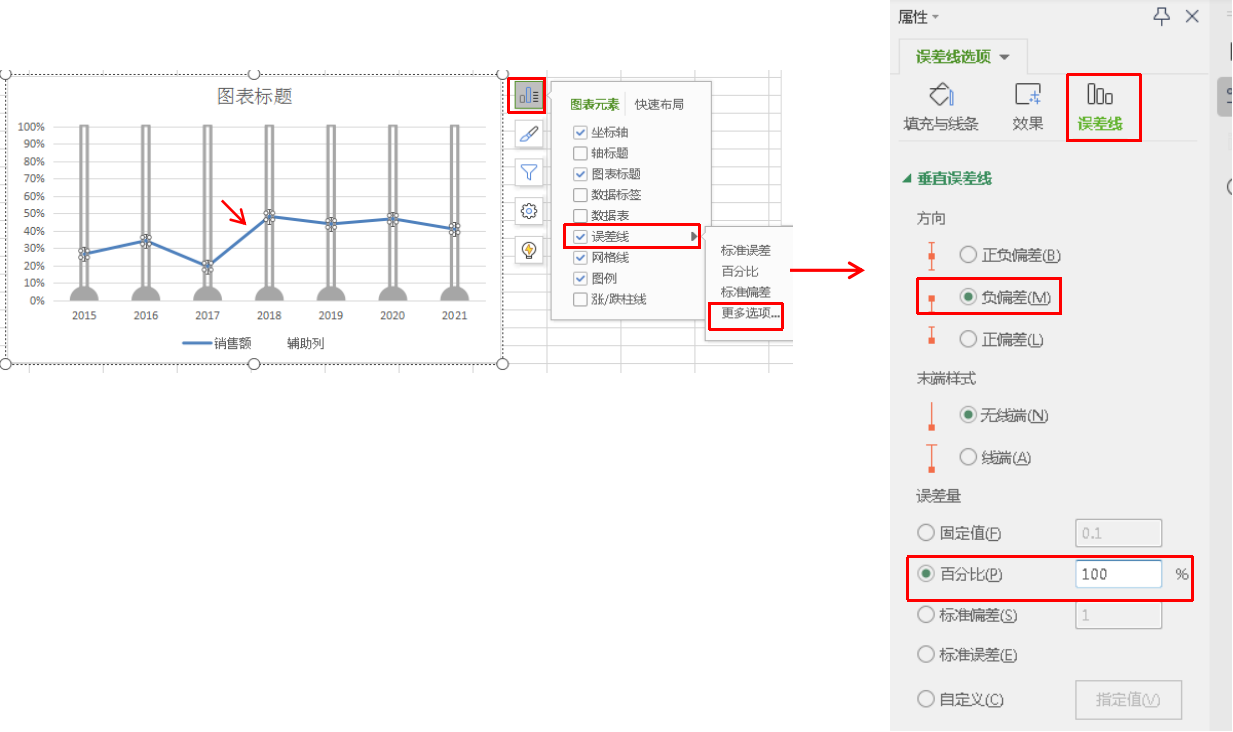 Excel 技巧—温度计百分比对比图