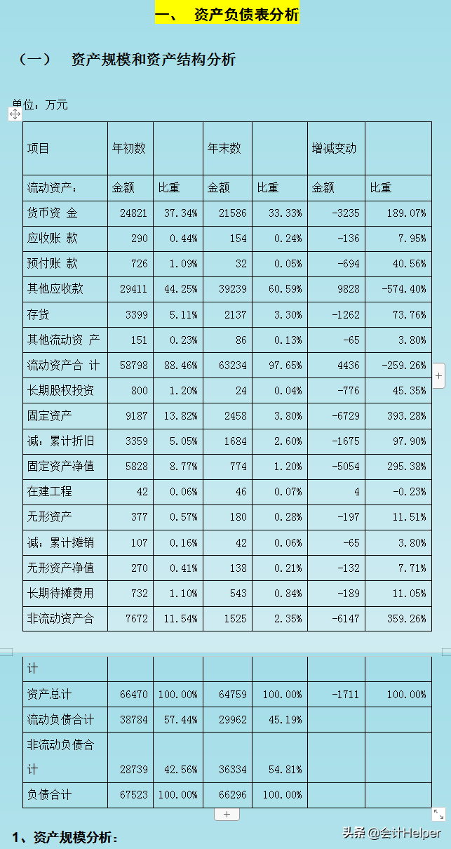 月末财务报表分析难?送你财务报表分析案例及可视化模板,套用即可