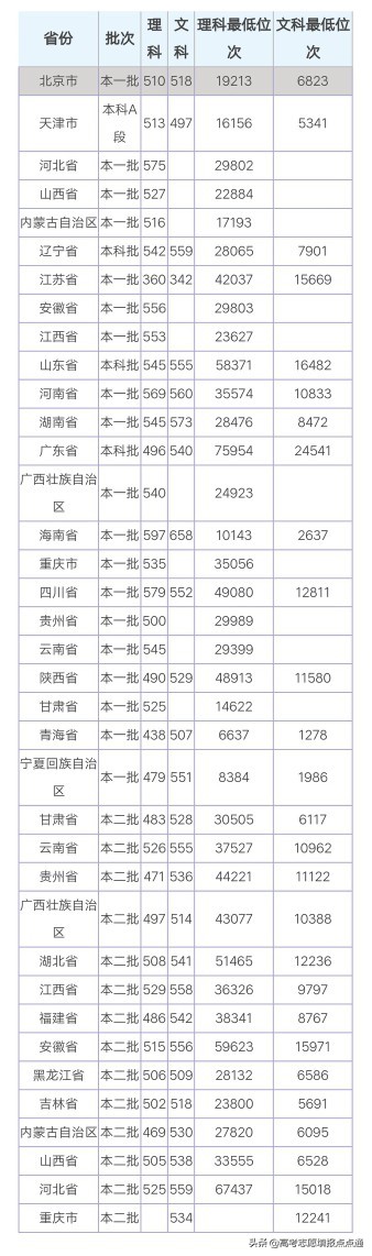 西安工业大学优势专业分析及2019、2018、2017年各省录取分数线