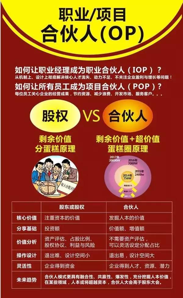 任正非：绩效精髓减人、增效、加薪，值得借鉴（附案例解决方案）