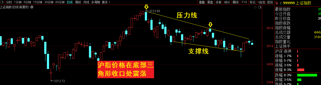 「角形股票」如何购买股票（一张图告诉您股票应该怎么买）