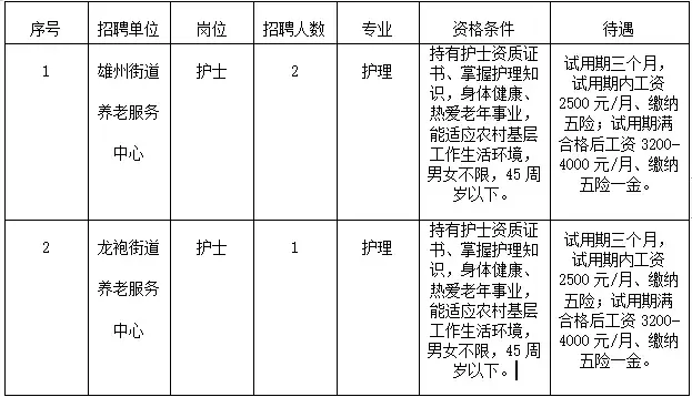 六合招聘（招聘8名护士）