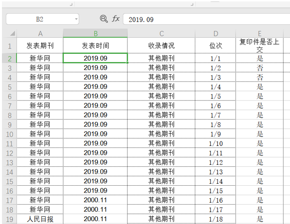 wps表格怎么缩进(表格技巧—如何在Excel中设置单元格缩进效果)