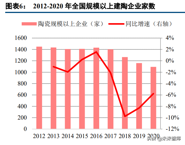 瓷砖行业研究：供需两端加速行业洗牌，龙头陶企强者恒强