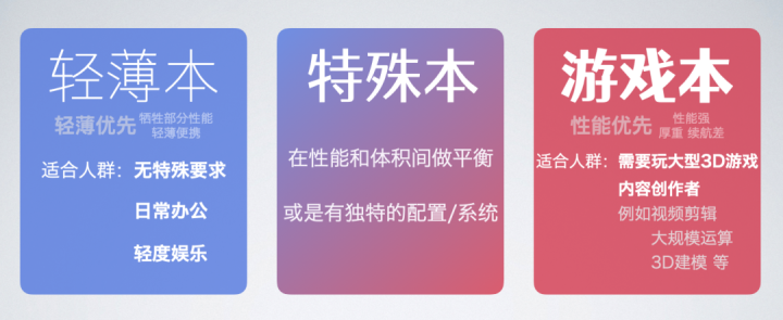 618笔记本选购指南：如何挑选适合自己的笔记本电脑
