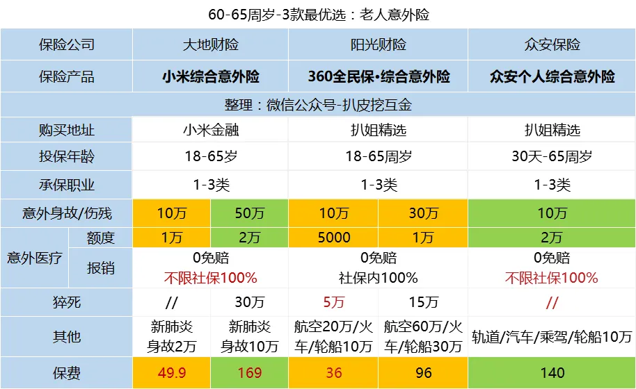6款父母意外险，保障又好又便宜