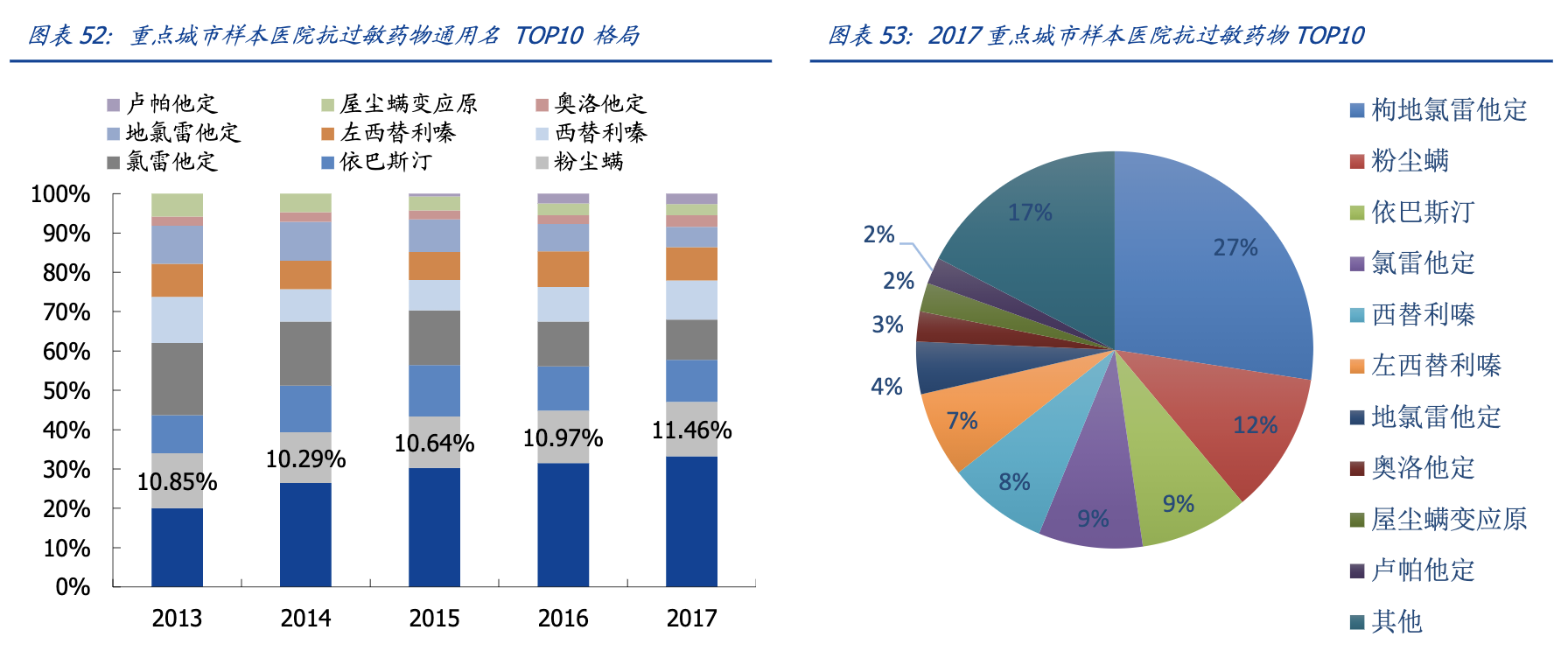 【公司深度】我武生物：国内脱敏治疗龙头，粉尘螨滴剂快速增长期