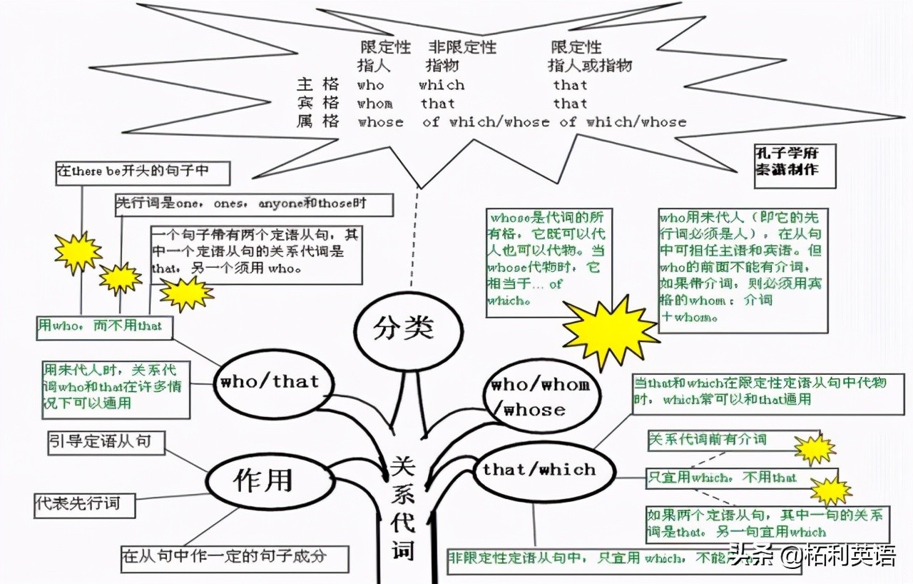 珍品收藏 