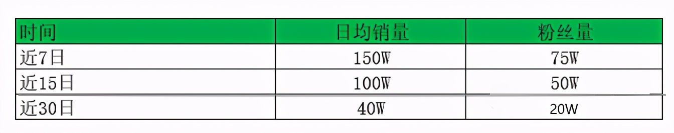 靠抖音逆袭的浪莎股份：前瞻估值仅2倍 女装巨头中的拼多多