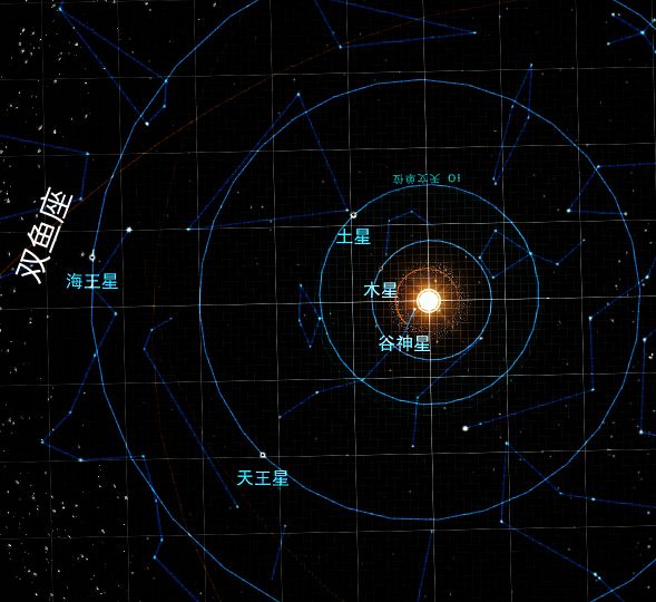 海王星对12星座近几年运势的影响