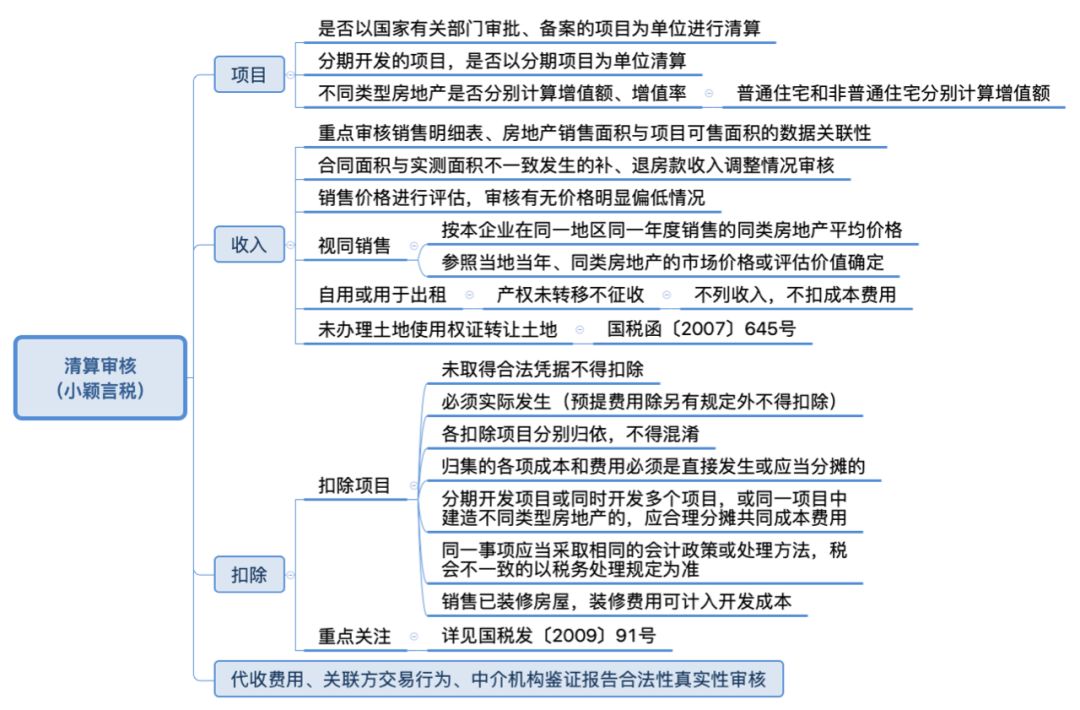 建议收藏！！一文全面读懂土地增值税（多图文详解，含案列解析）