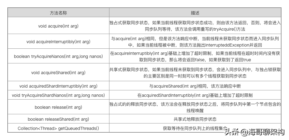 「并发编程」一文带你读懂深入理解AQS