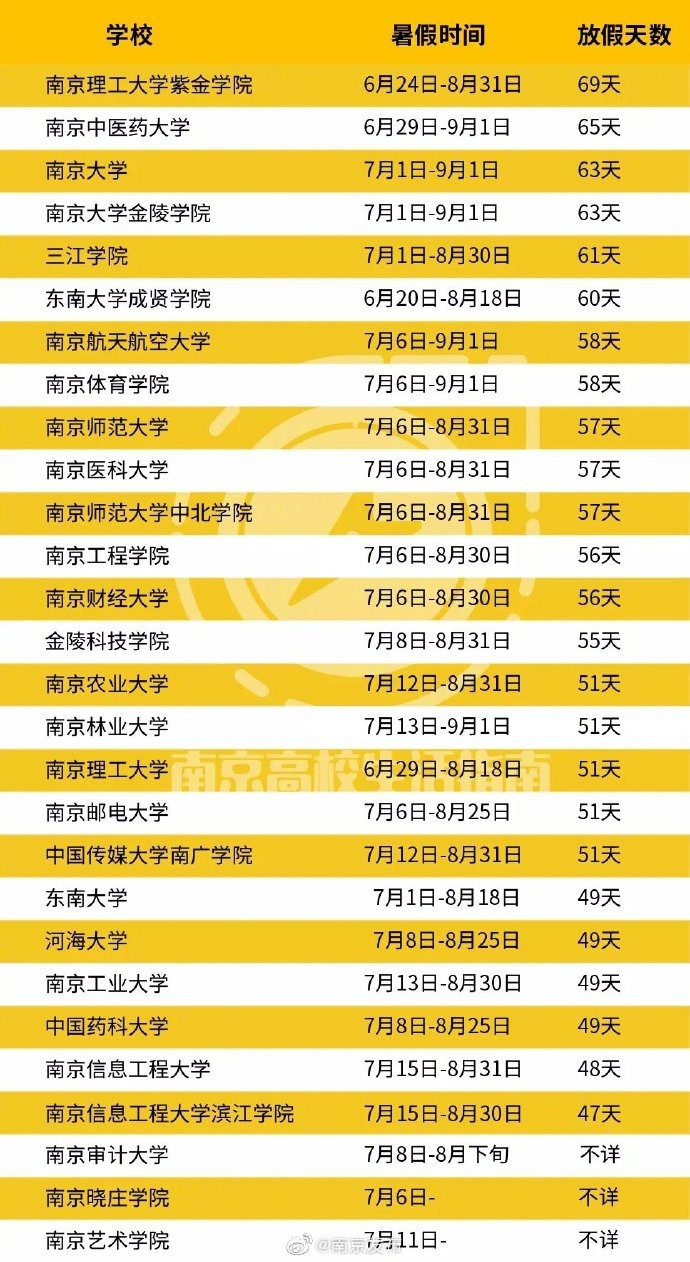 云南师范大学校历（各地高校暑假时间出炉）